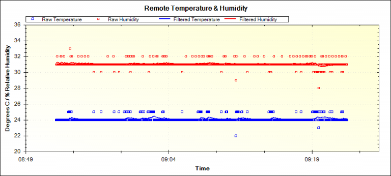 Arduino ESP8266 WiFi UDP Plotting - Wireless - MegunoLink