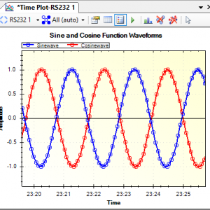 Single axis time plot - MegunoLink